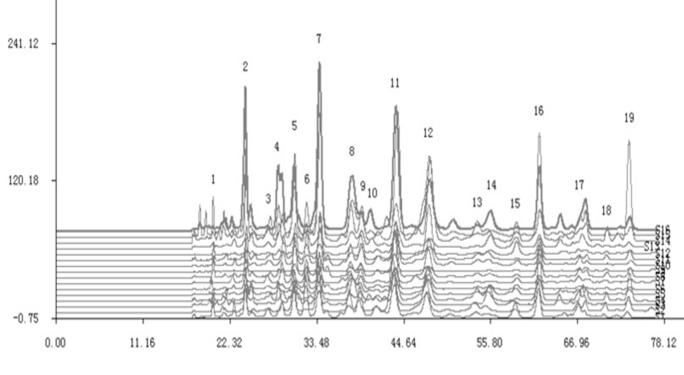 HPLC-2